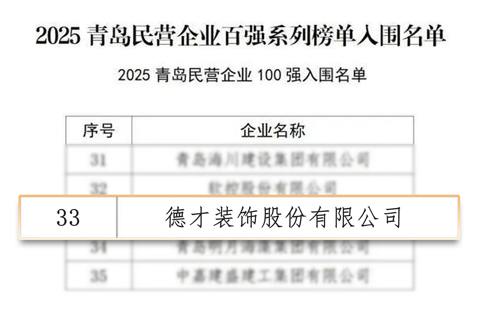 喜报 | 德才股份荣登2025青岛民营企业百强榜单