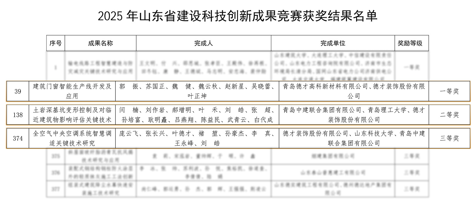 喜报 | 德才股份及子公司创新成果荣获四项省级荣誉