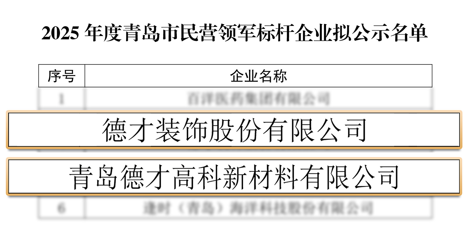 蝉联四载！德才股份再度荣膺“青岛市民营领军标杆企业”